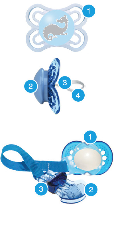 MAM Individual Perfect Combi-Box 0+