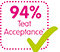 Acceptance