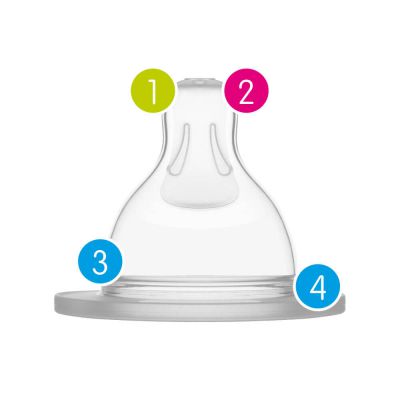 MAM Tétines pour biberon 0+ mois (2 pièces) – Lot de 2 tétines en silicone débit  0 vitesse lente – Tétine plate et ultra-douce pour nouveau-né : :  Bébé et Puériculture